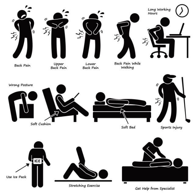 怪我 腰痛 痛みの種類や治療に関するピクトグラム風イラスト素材 All Free Clipart